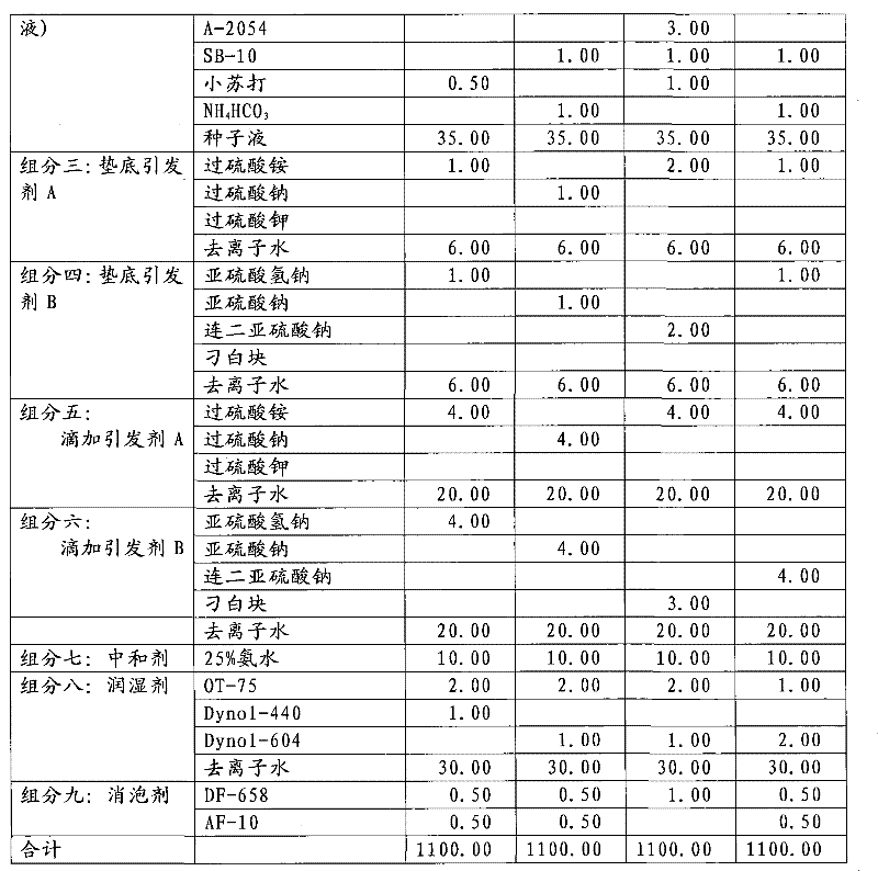 Aqueous transfer glue and preparation method thereof