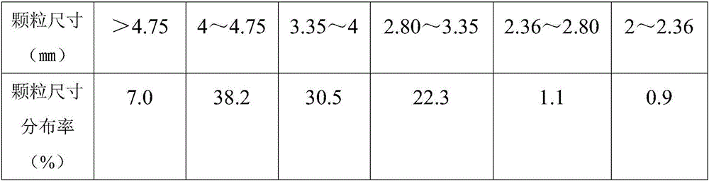 Preparation method of konjak-glucomannan-based super-water-absorbent granules