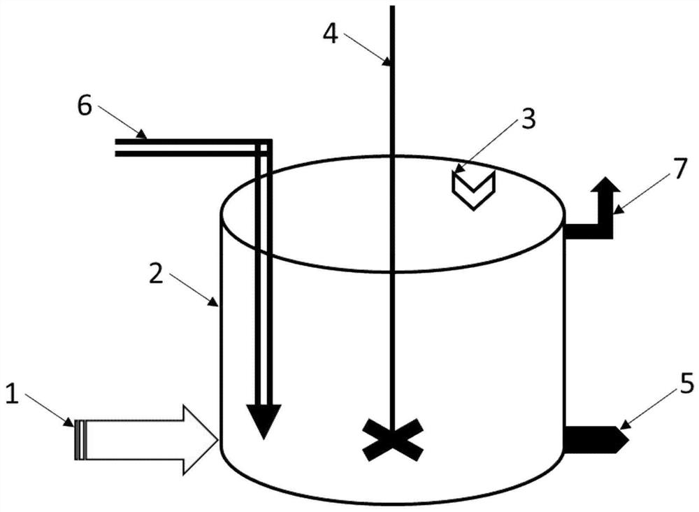 A method for supporting treatment of waste gas and waste water in a hydrothermal carbonization system and producing nutrient water for crops