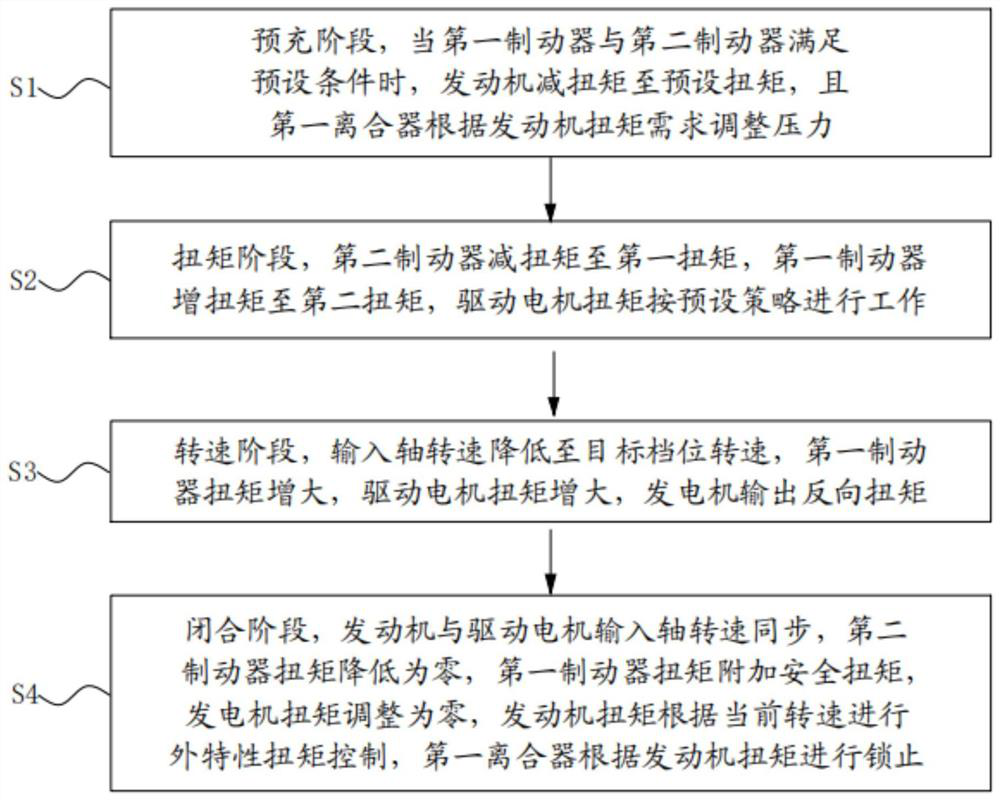 Upshift control method