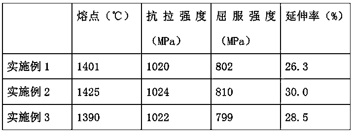 Cobalt-based high-temperature alloy wire and preparation method thereof