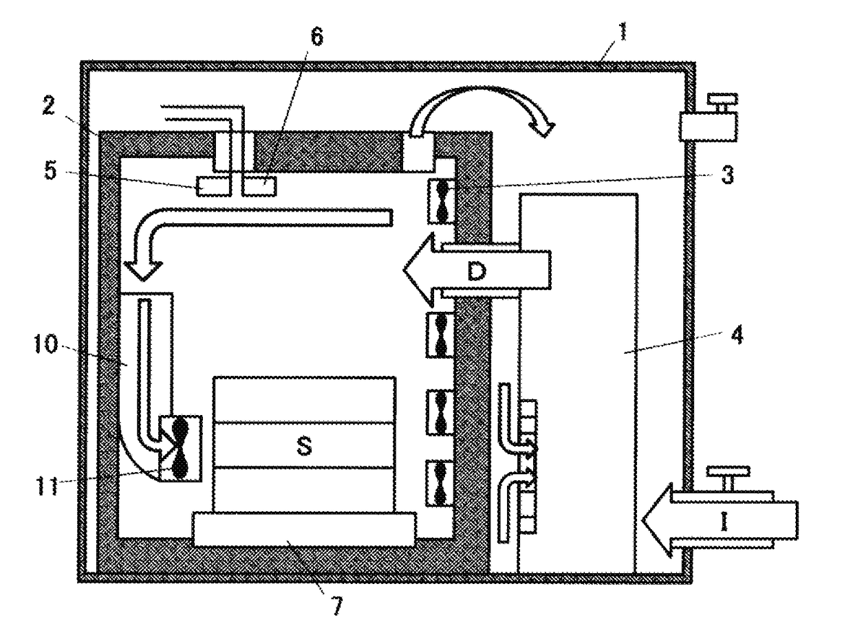 Method for drying food, drying device, and food