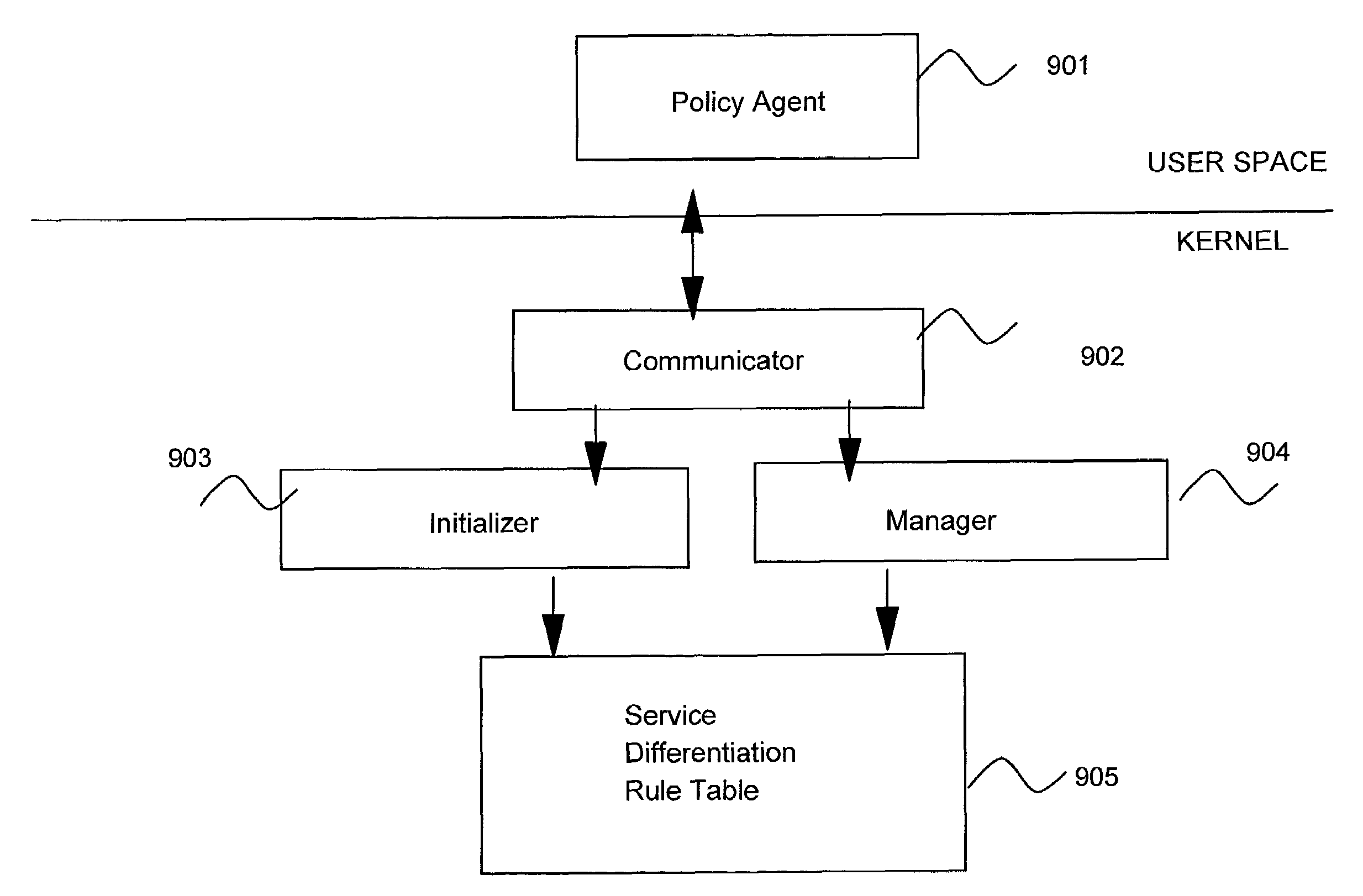 In-kernel content-aware service differentiation