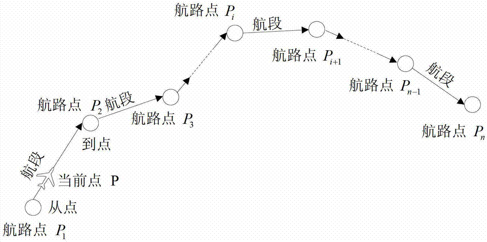 UAV flight segment switching method based on segment distance and relative position vector dot product