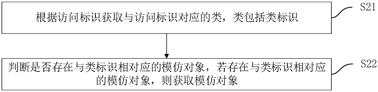 Interface rule verification method, device, computer device and storage medium