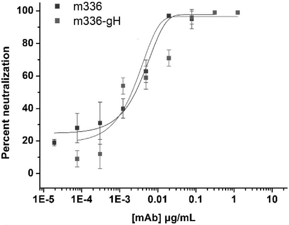 De-fucosylated fully humanized monoclonal antibody and applications thereof