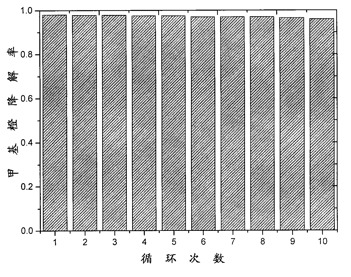 Method for preparing AgX@g-C3N4 composite photocatalytic material