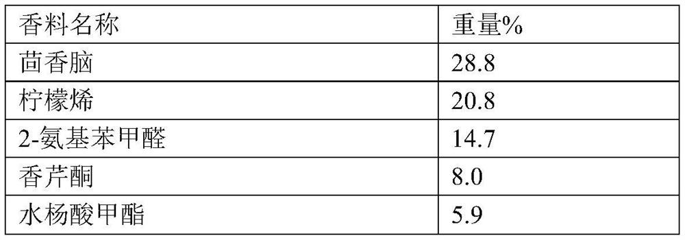 fragrance composition