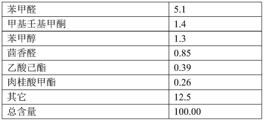 fragrance composition