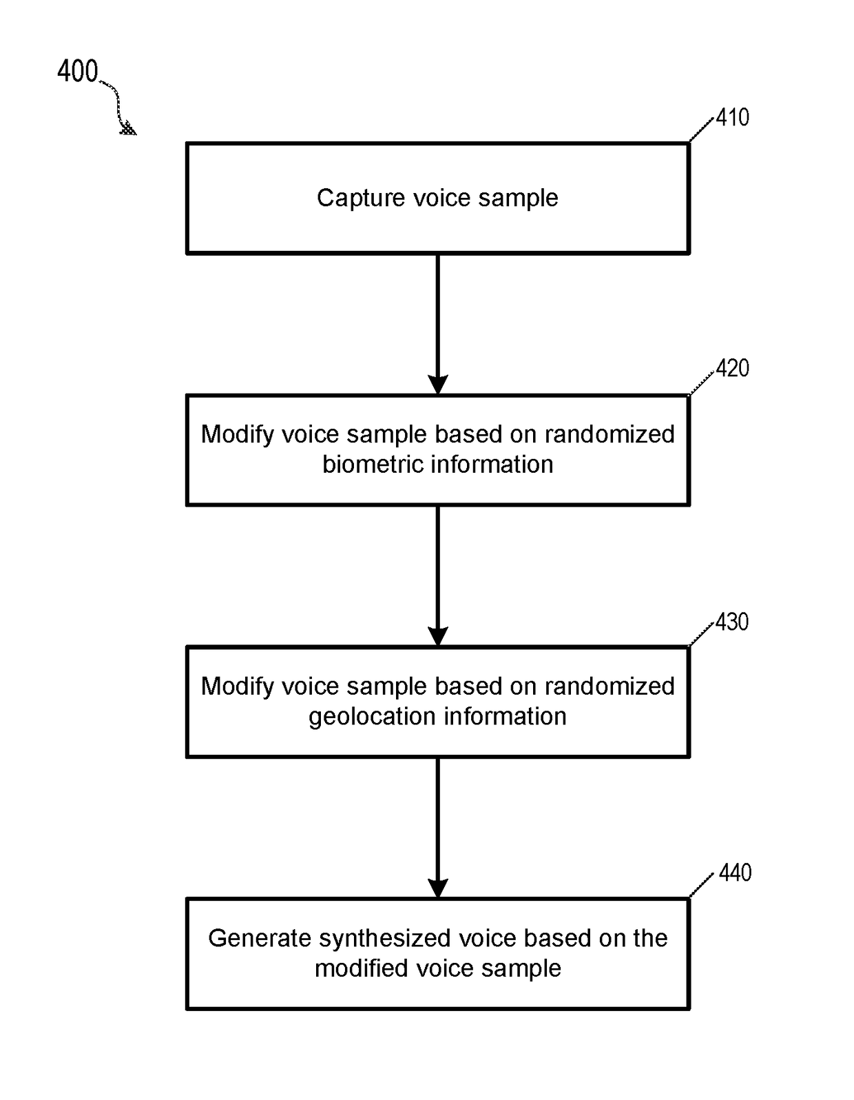 Synthesized voice authentication engine