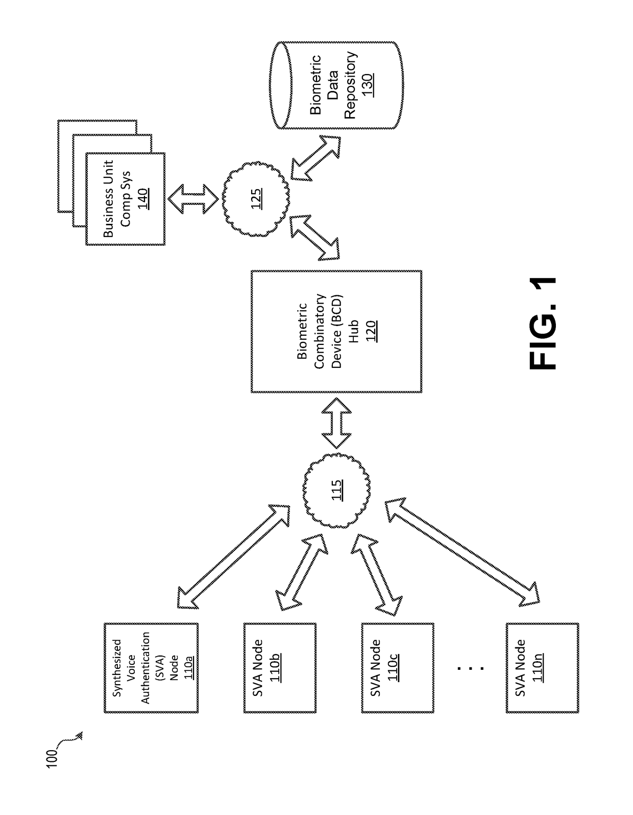 Synthesized voice authentication engine