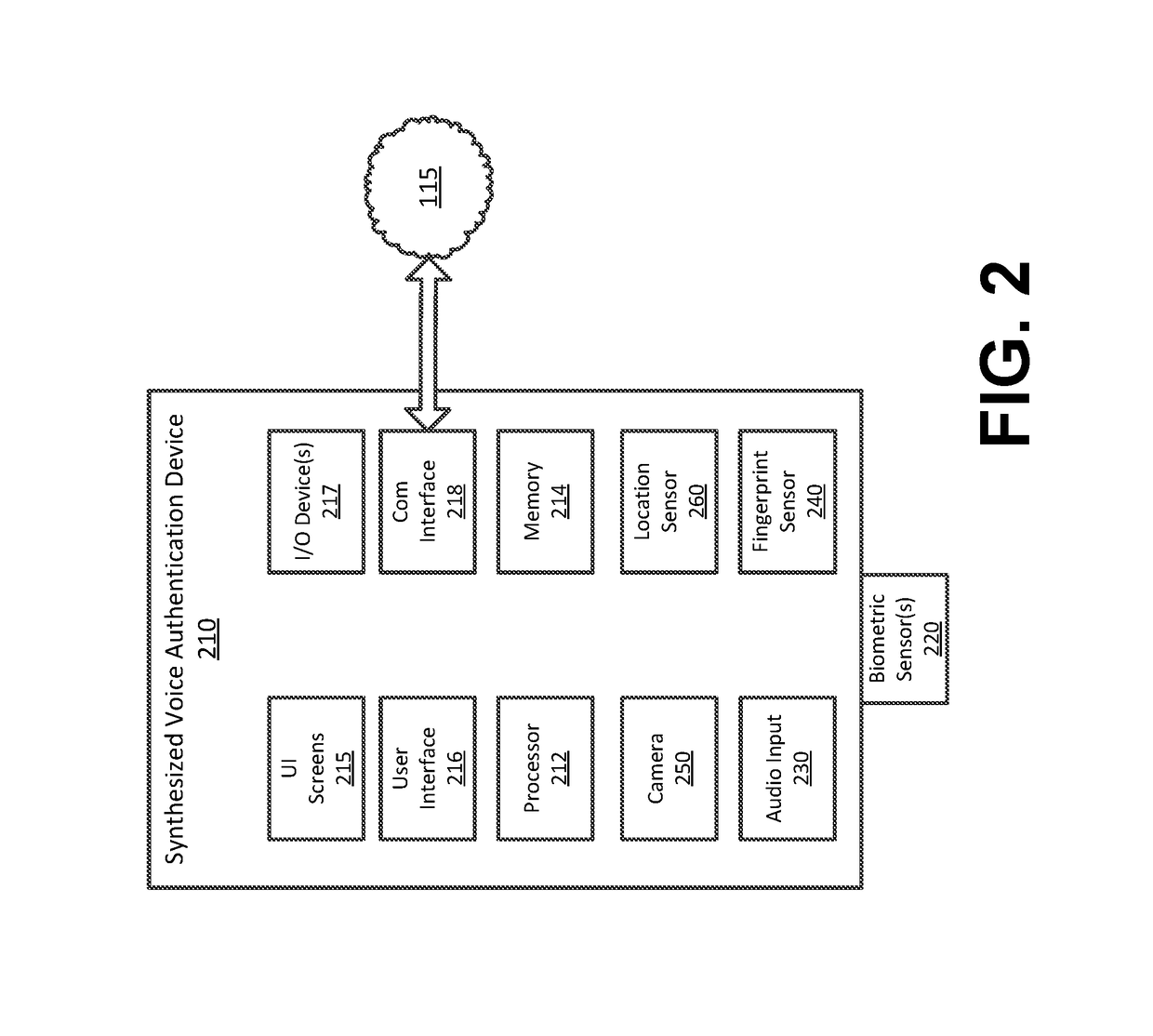 Synthesized voice authentication engine