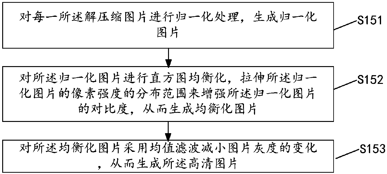 Picture transmission method and system