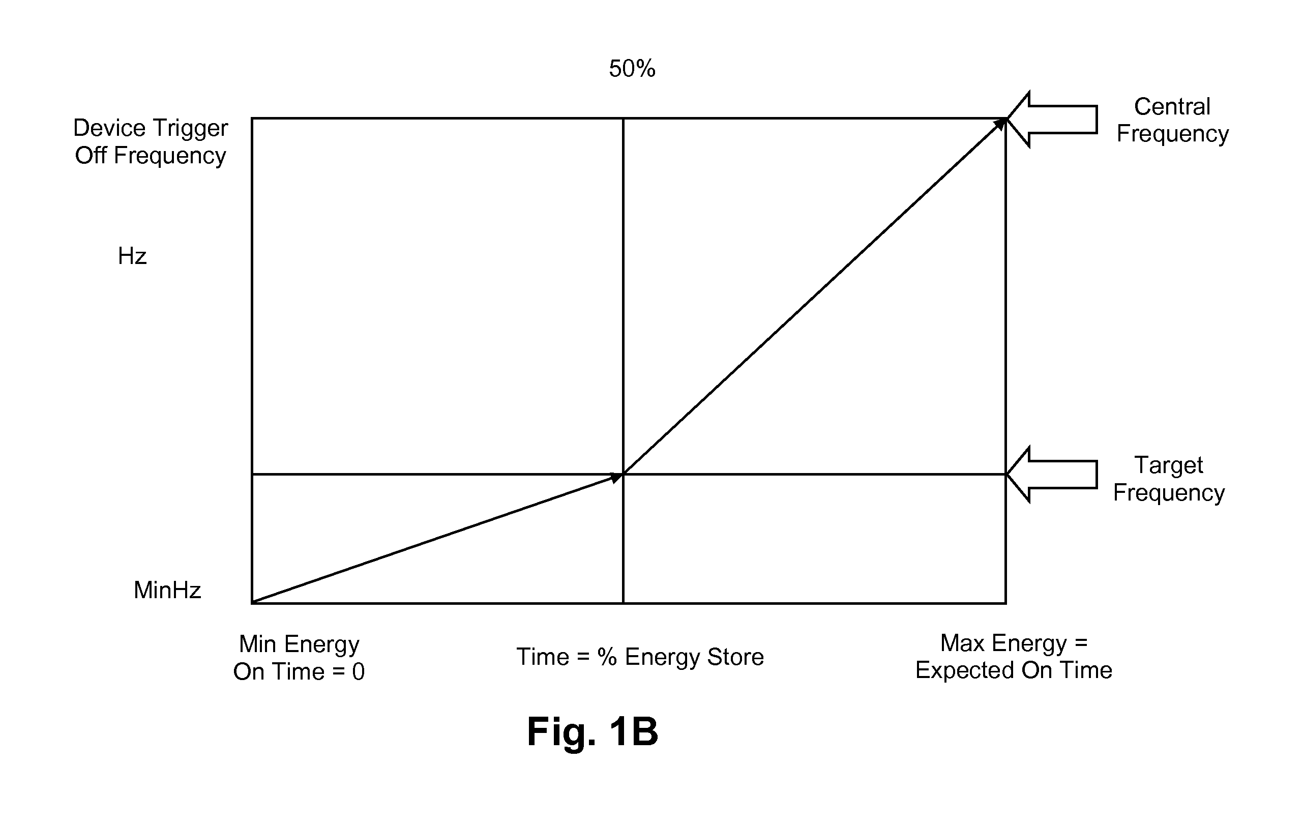 Grid responsive control device