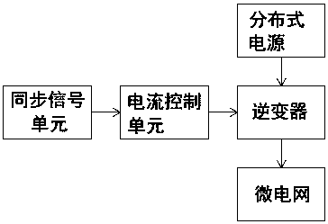 Synchronous fixed frequency microgrid operation control method and system