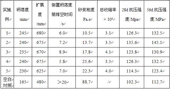 Ultrahigh strength self-compaction bare concrete for wind turbine generator tower