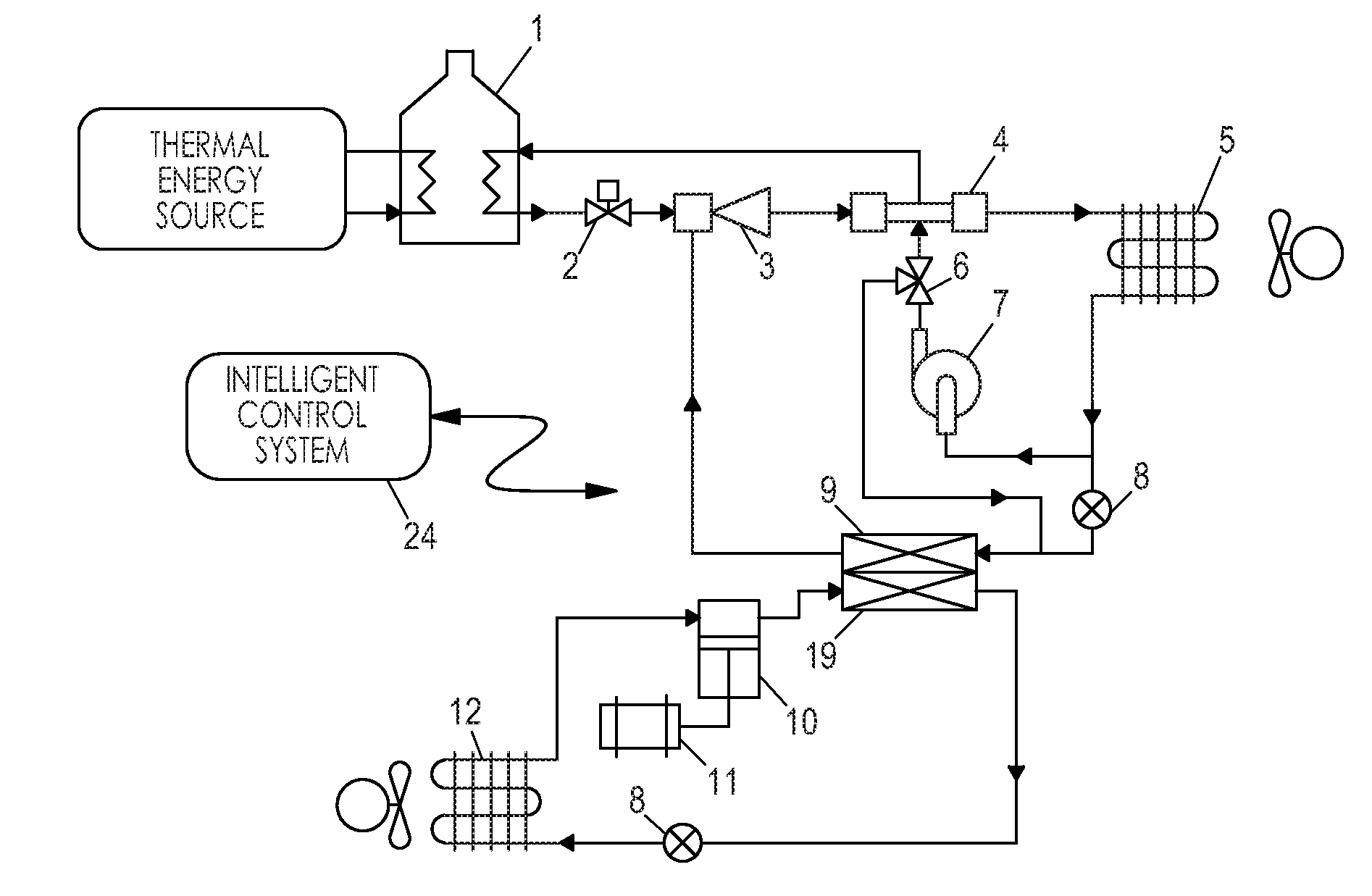 Thermally Enhanced Cascade Cooling System