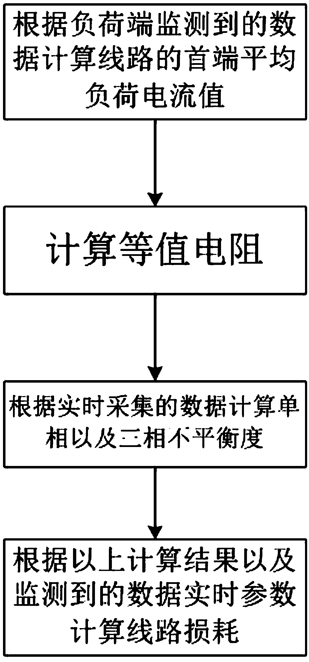 Low-voltage distribution network line loss calculation method based on the influence of the imbalance of three phases on line loss