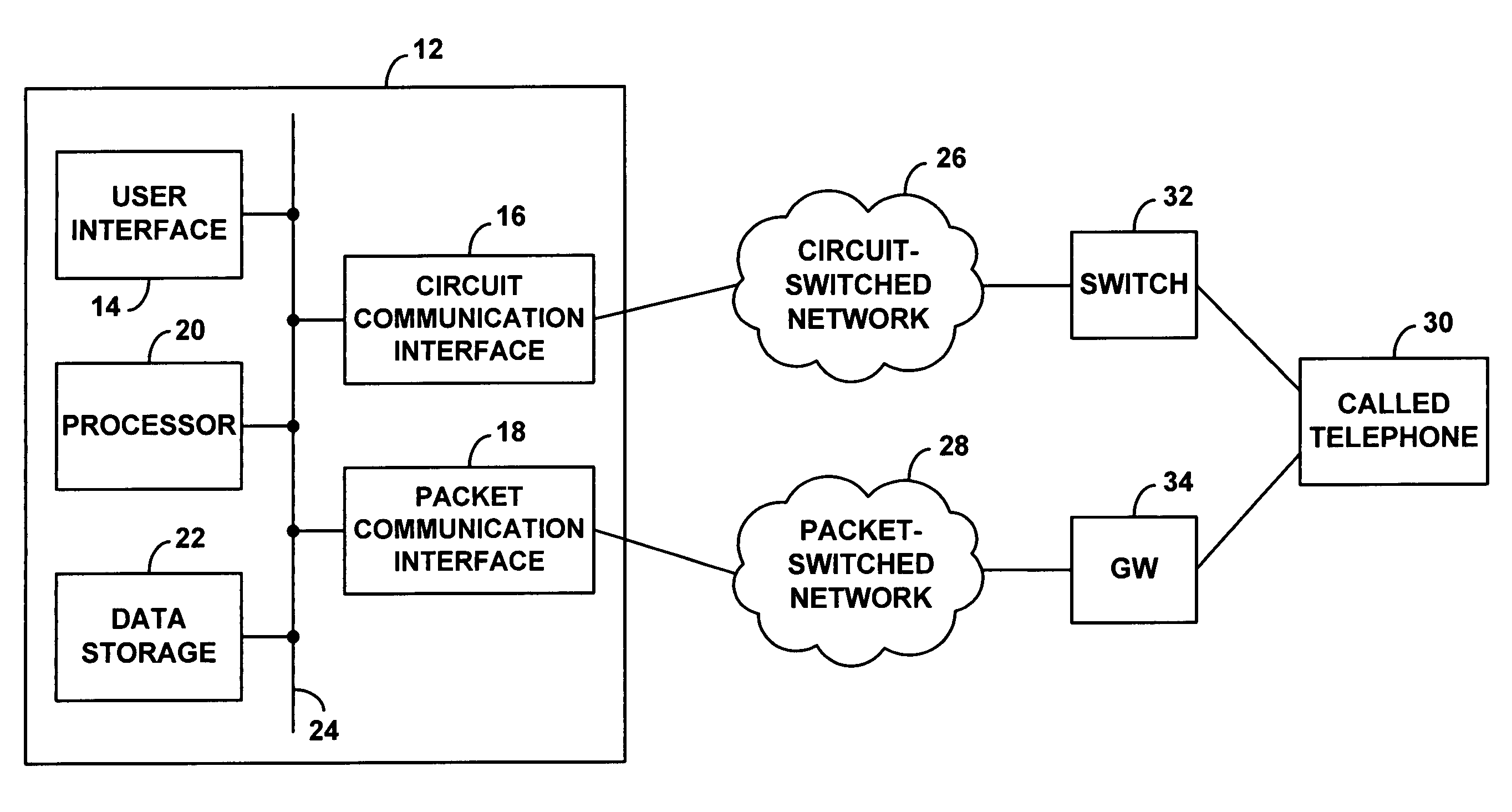 Dialed-digit based determination of whether to originate a call as a circuit-switched call or a packet-switched call