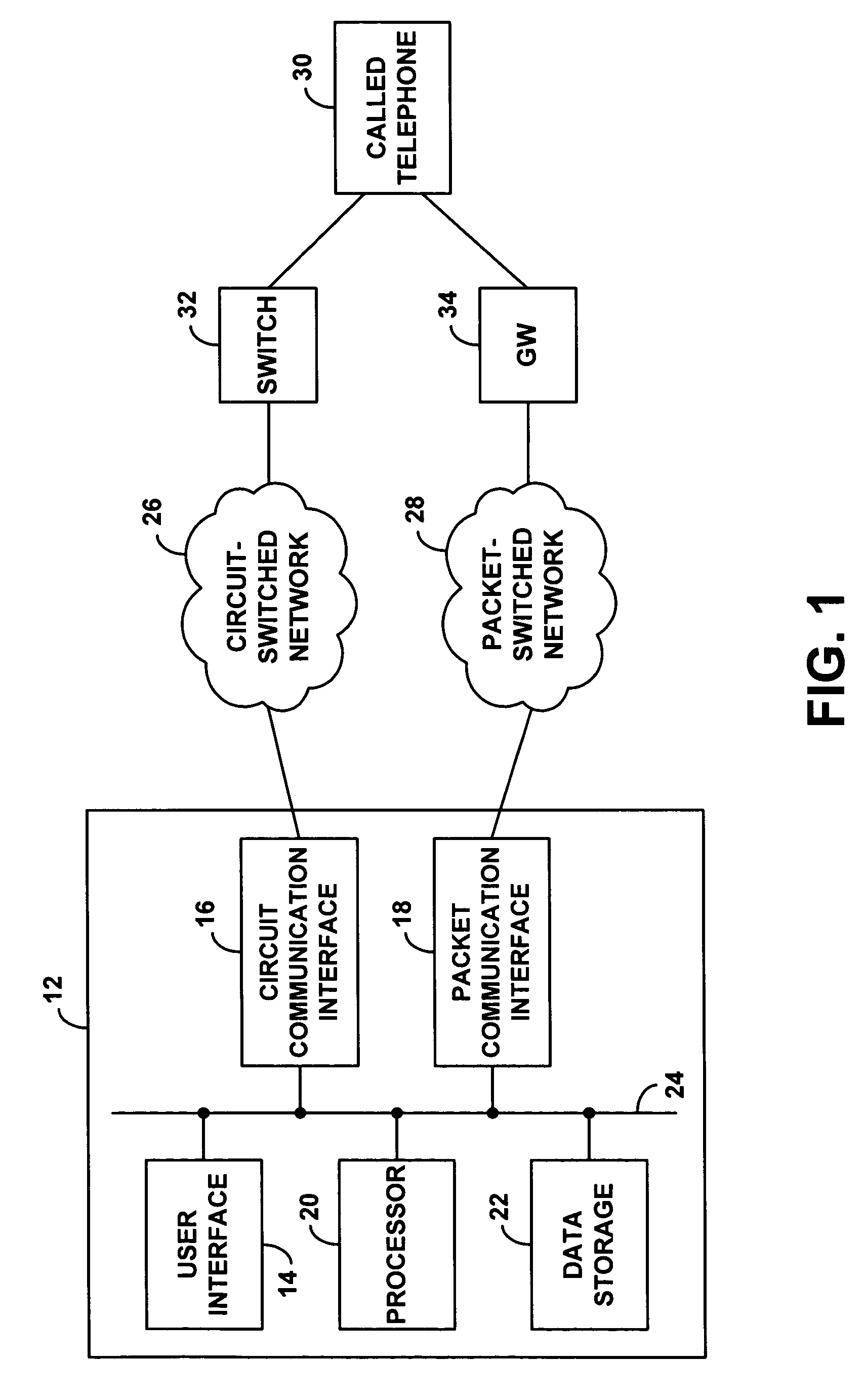 Dialed-digit based determination of whether to originate a call as a circuit-switched call or a packet-switched call