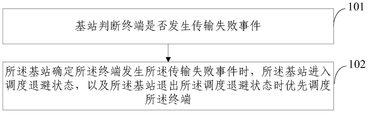 Link detection method for narrowband transmission, communication device and terminal