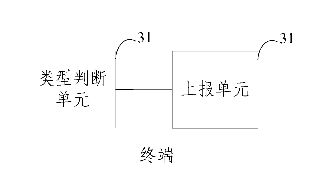 Link detection method for narrowband transmission, communication device and terminal