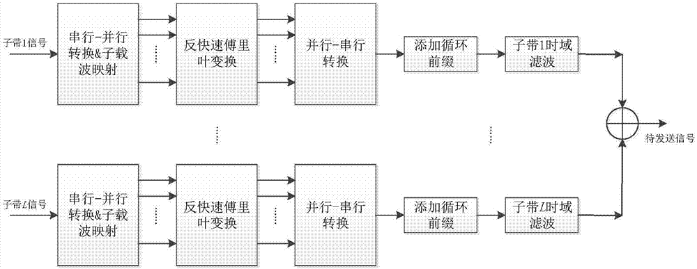 Wave filtration based signal transmitting and receiving method and corresponding transmitter and receiver