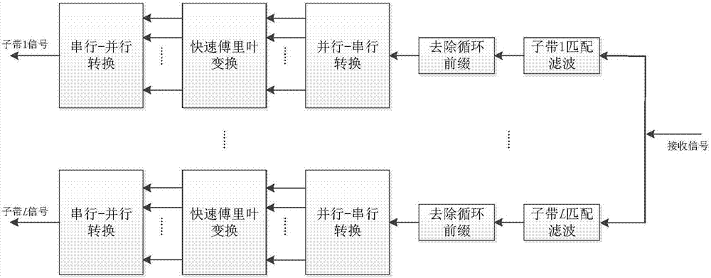 Wave filtration based signal transmitting and receiving method and corresponding transmitter and receiver