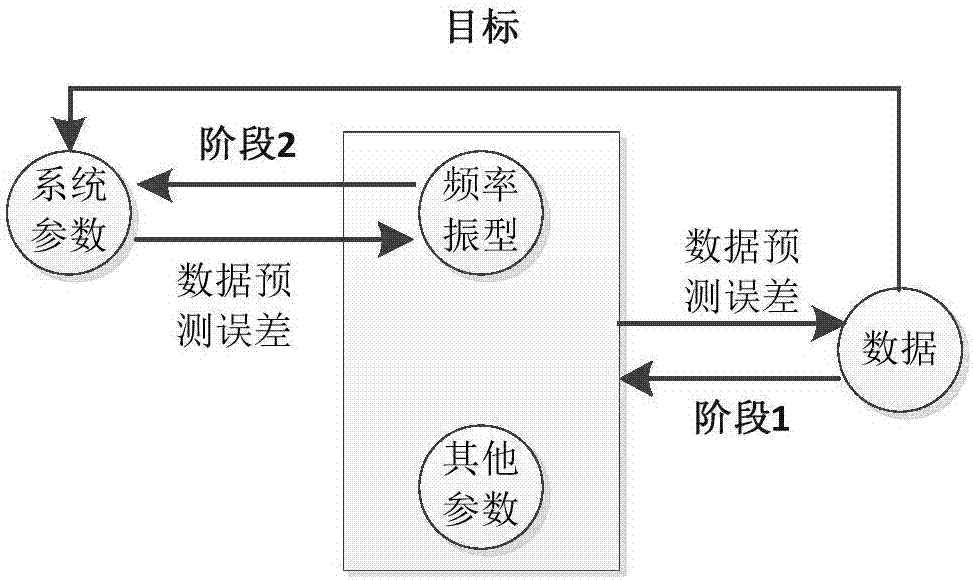 Environmental excitation data multiple-test-based Bayesian model correction method