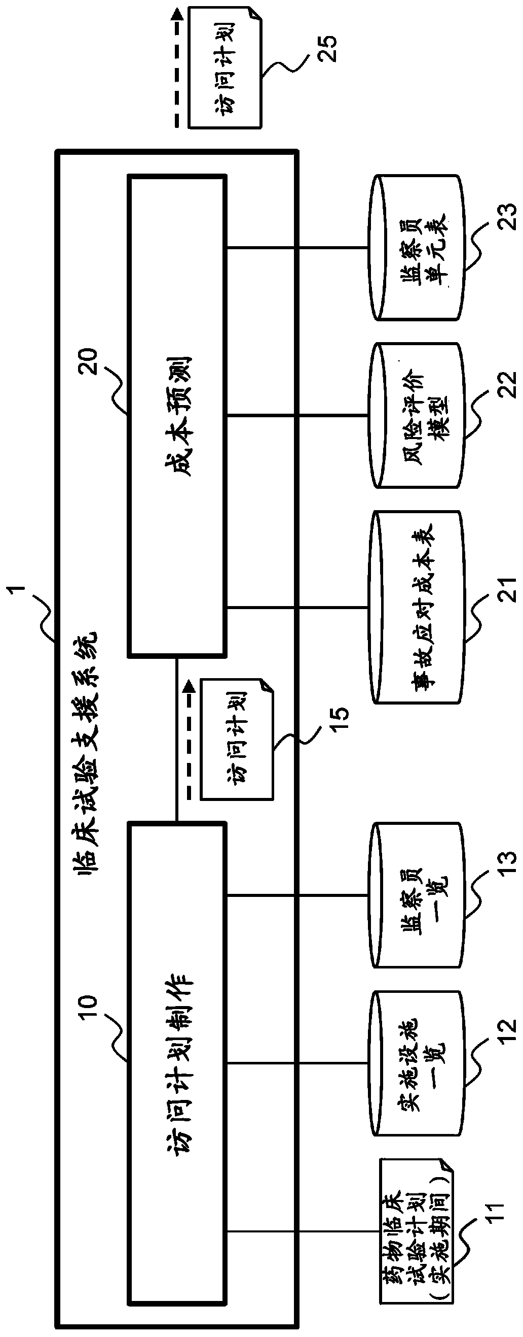 Clinical trial assistance system, clinical trial assistance program, and clinical trial assistance method