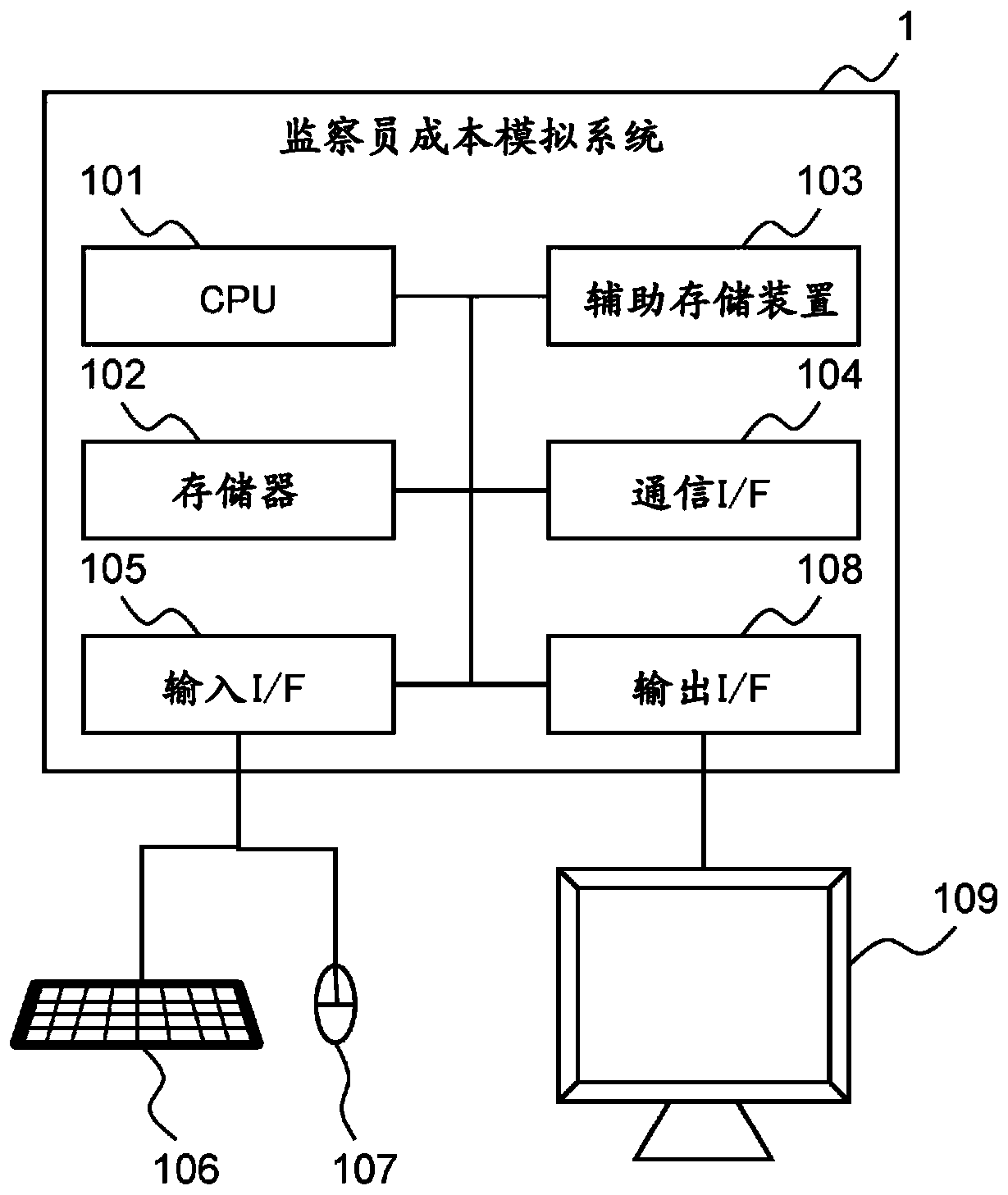 Clinical trial assistance system, clinical trial assistance program, and clinical trial assistance method