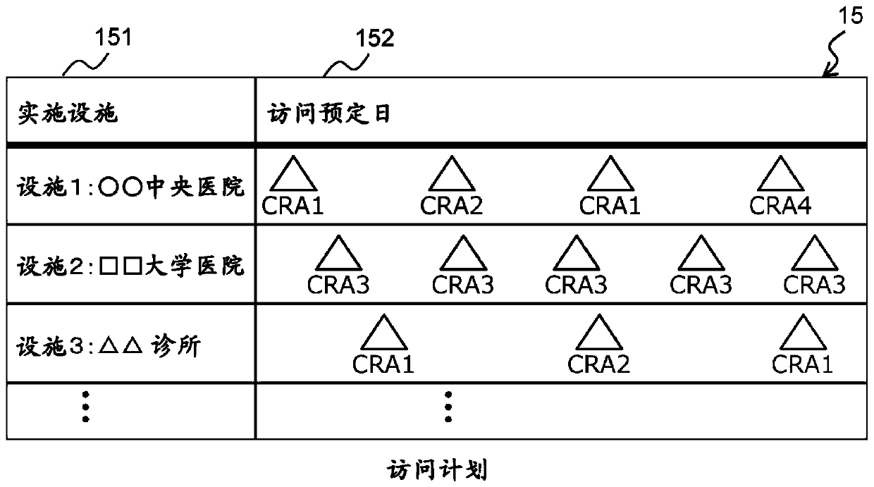 Clinical trial assistance system, clinical trial assistance program, and clinical trial assistance method