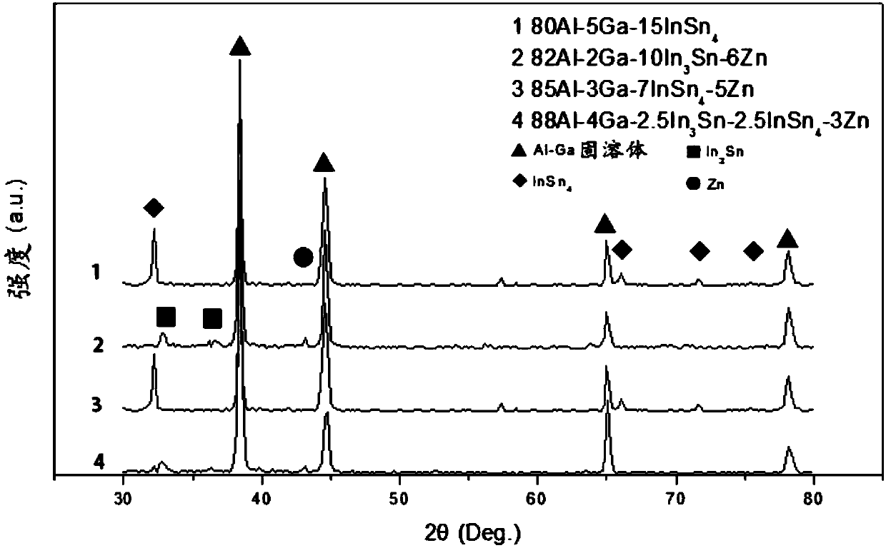 Aluminum alloy for hydrogen production by hydrolysis and method for improving aluminum alloy hydrogen production rate