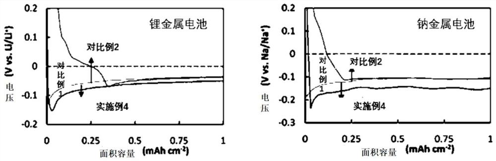 A metal/ion filter layer, its preparation method and its application in batteries