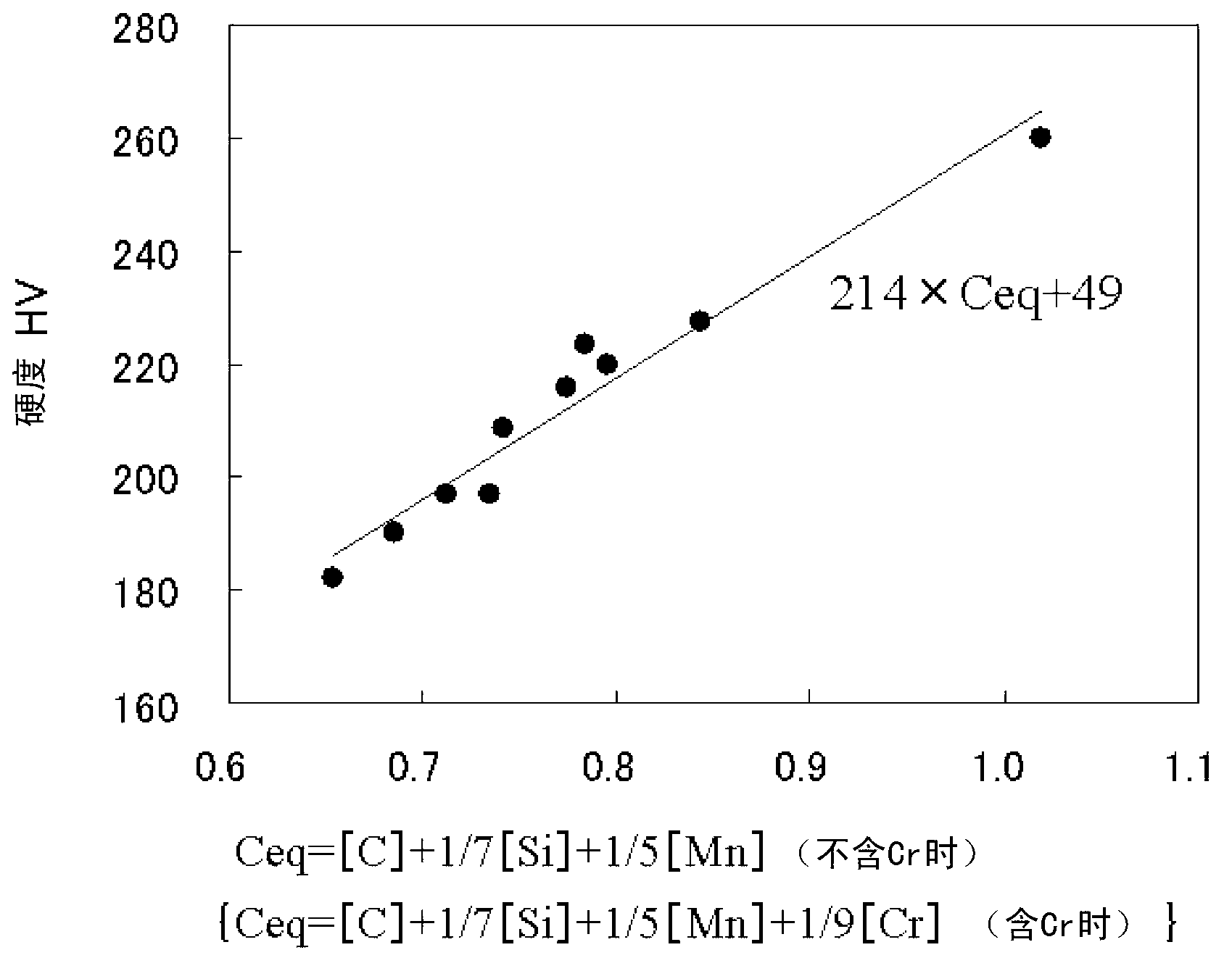 Steel having excellent machinability for mechanical structure