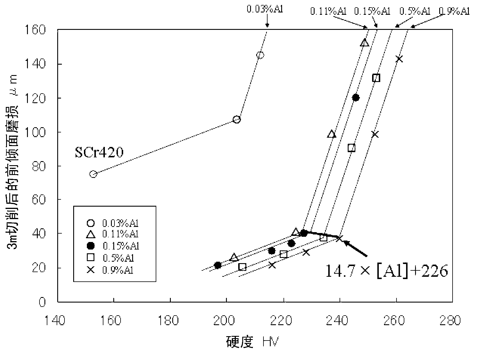 Steel having excellent machinability for mechanical structure