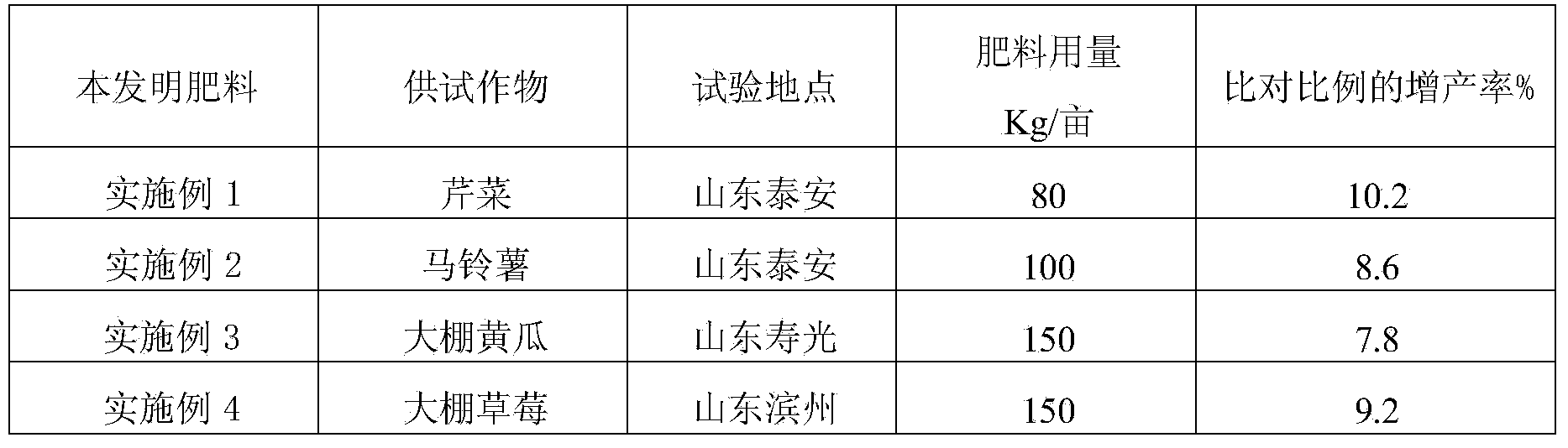 Preparation method of organic water flushed fertilizer