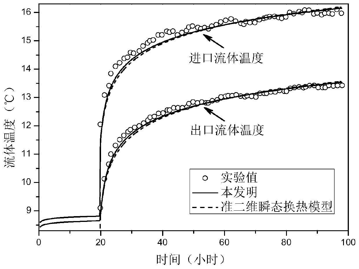 Fluid temperature field analysis method for double-pipe buried pipe heat exchanger