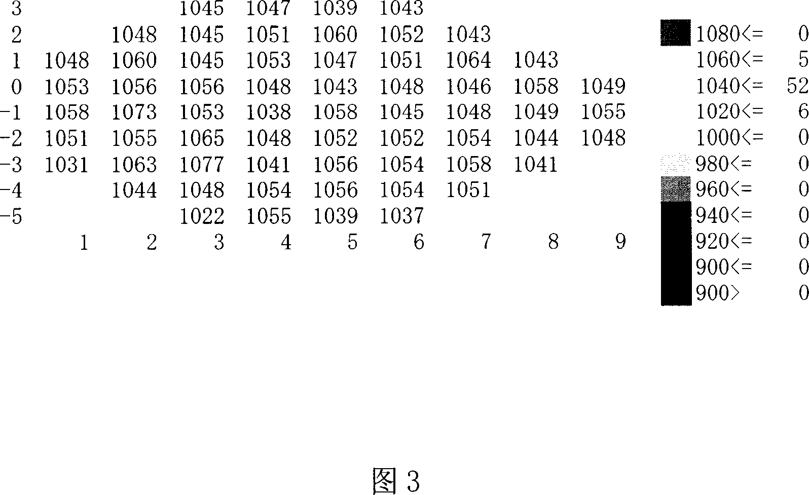 A method to fabricate high resistance value polysilicon resistance in high voltage IC