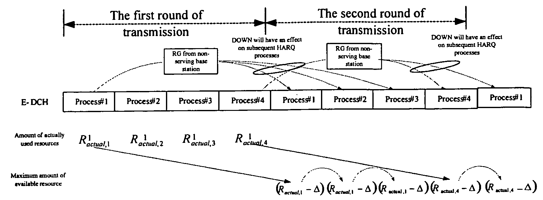 Method and apparatus for operation of a terminal based on relative grant of a non-serving base station