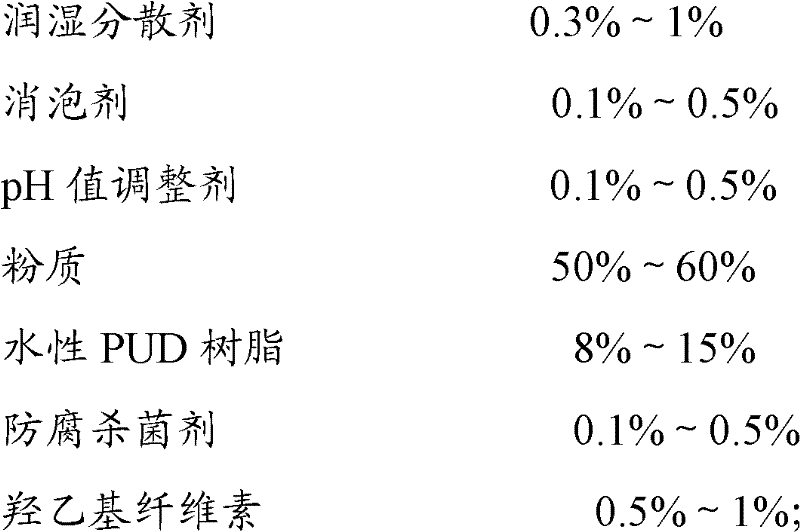 Aqueous wood-wool filling agent coated onto woodware and preparation method thereof