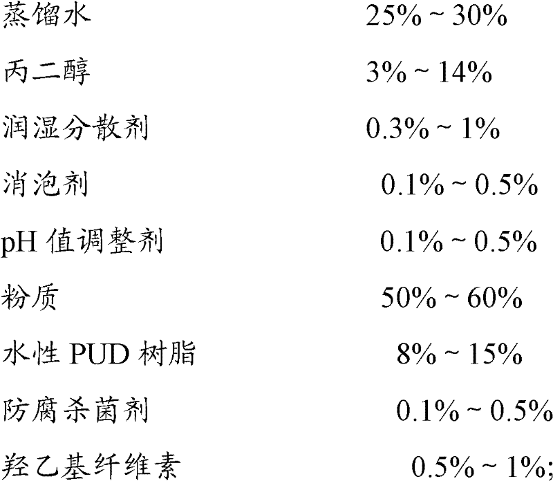 Aqueous wood-wool filling agent coated onto woodware and preparation method thereof