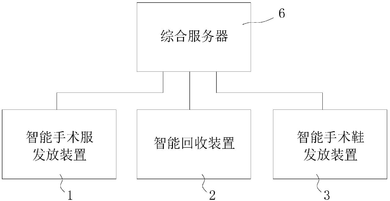 Surgical gown management system