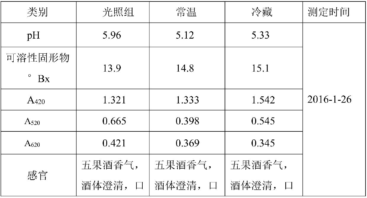 Five-fruit wine as well as preparation method and application thereof to preparation of healthcare products or drinks