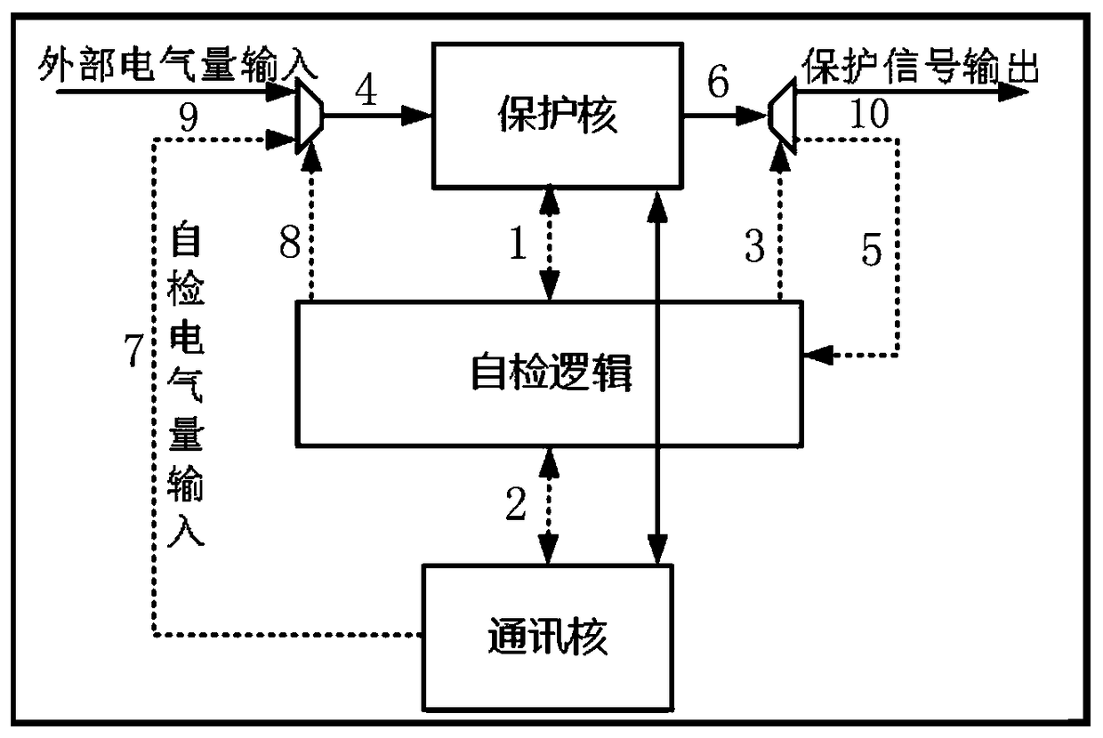 High-reliability self-checking circuit for chip protection device