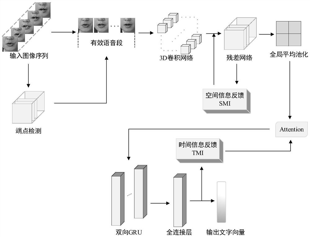 Lip language recognition-based method for improving speech comprehension degree of patient with severe hearing impairment