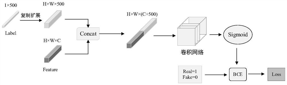 Lip language recognition-based method for improving speech comprehension degree of patient with severe hearing impairment