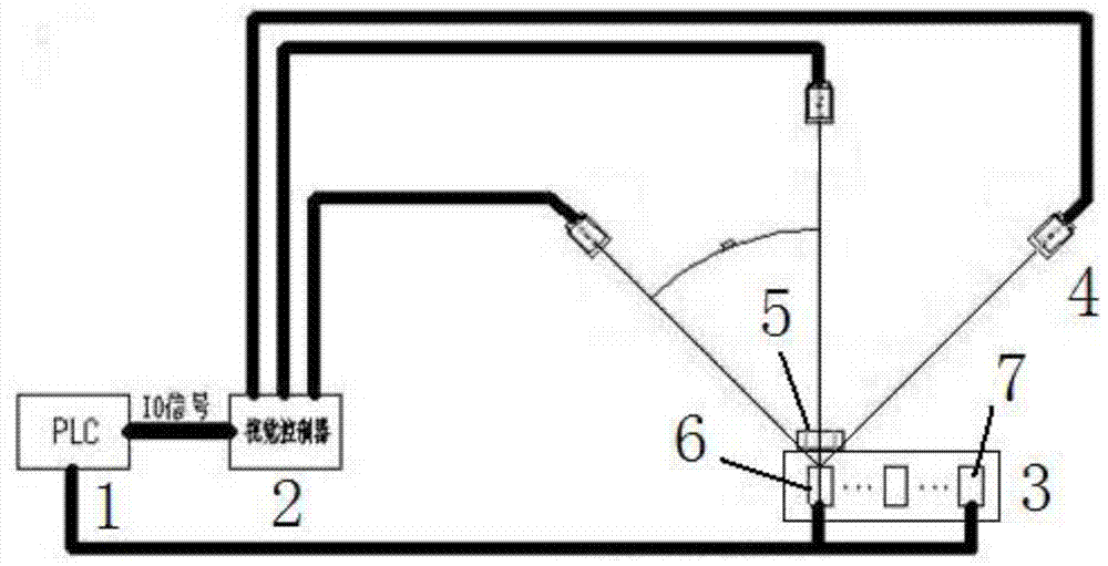 A glue coating visual inspection method and device thereof