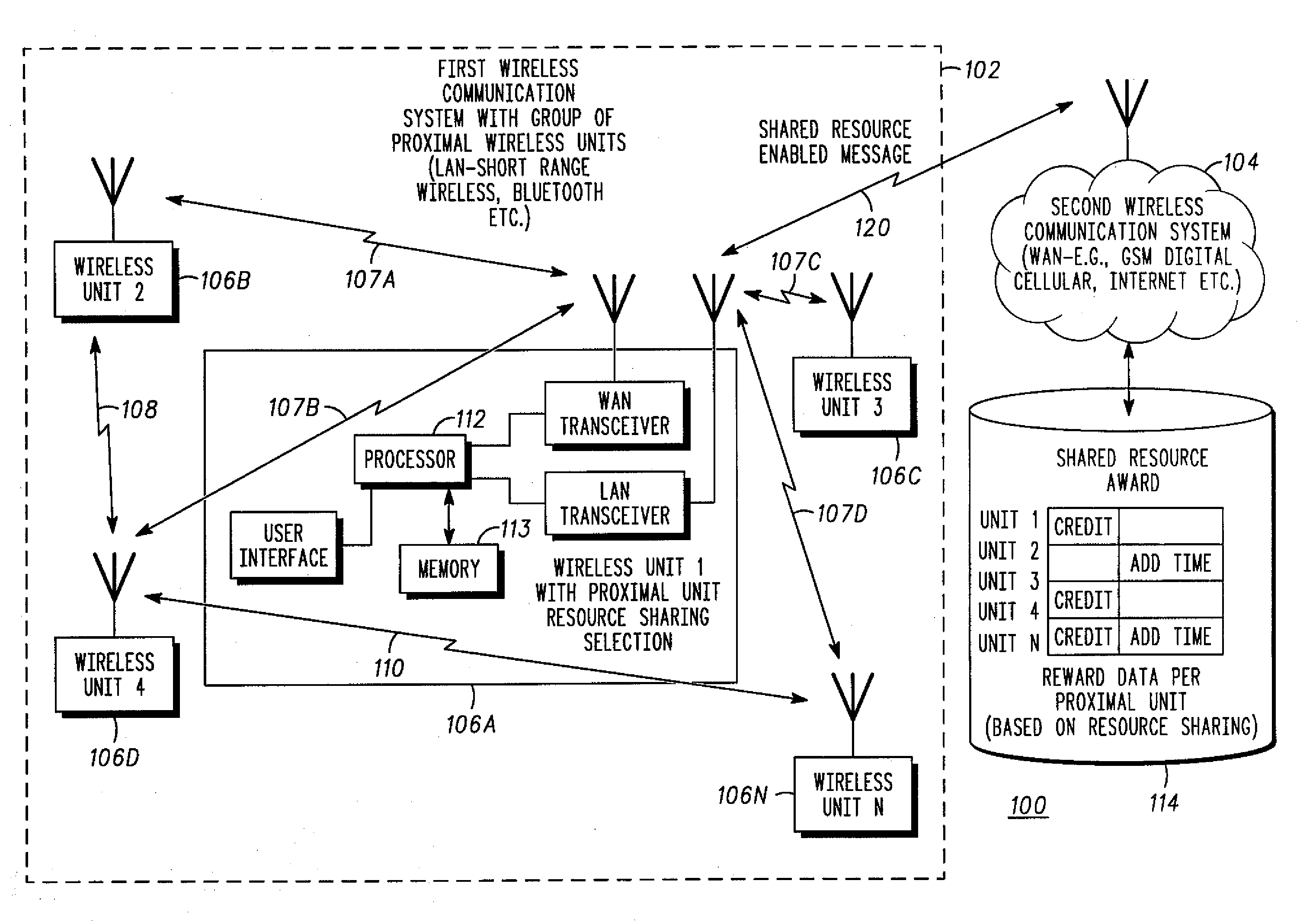 Method and apparatus for enabling and rewarding wireless resource sharing