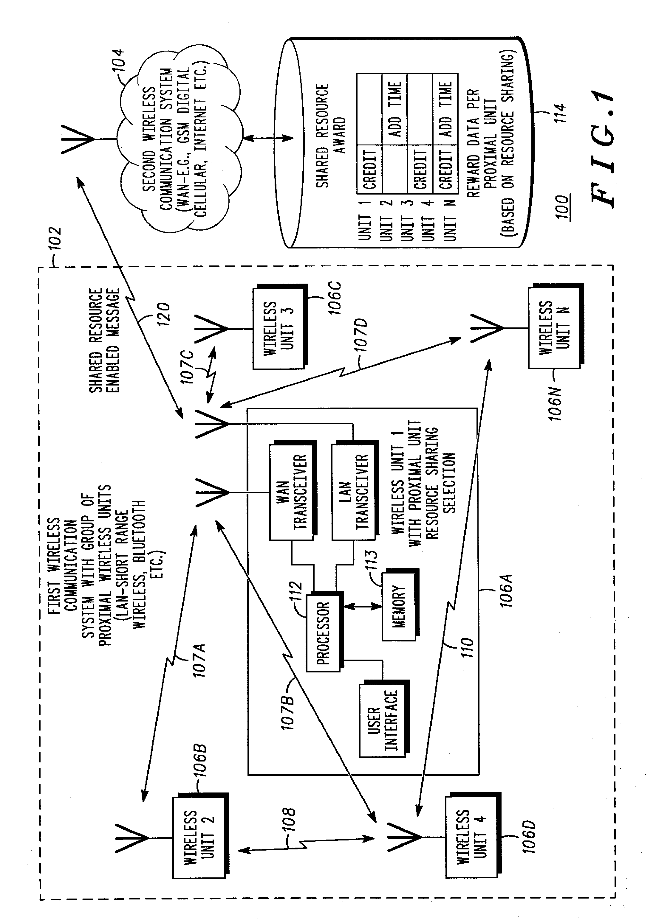 Method and apparatus for enabling and rewarding wireless resource sharing